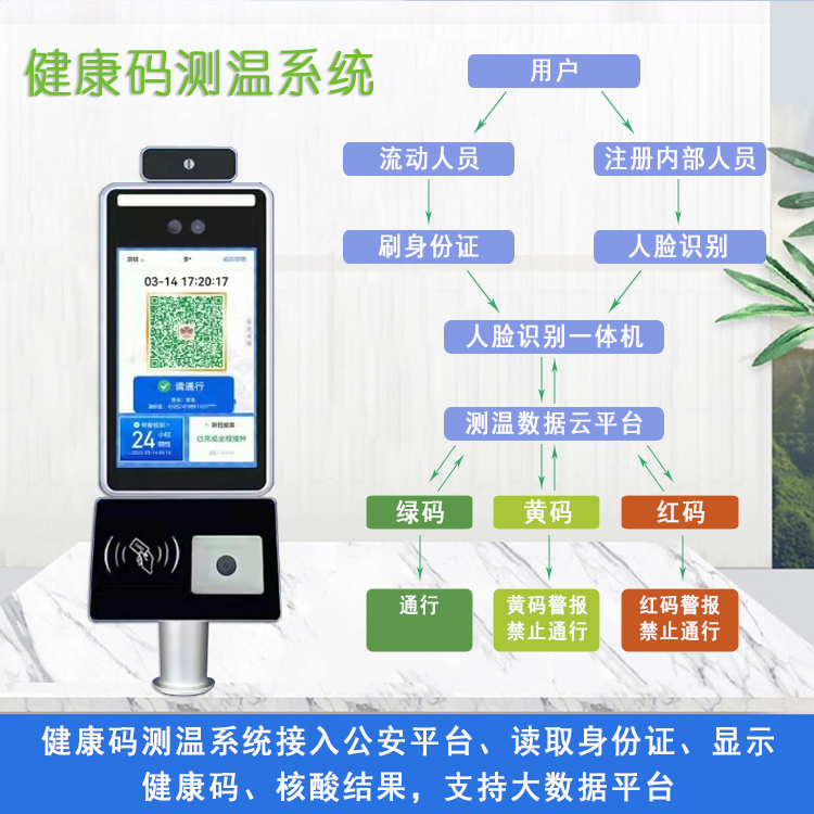 測溫流程1.jpg